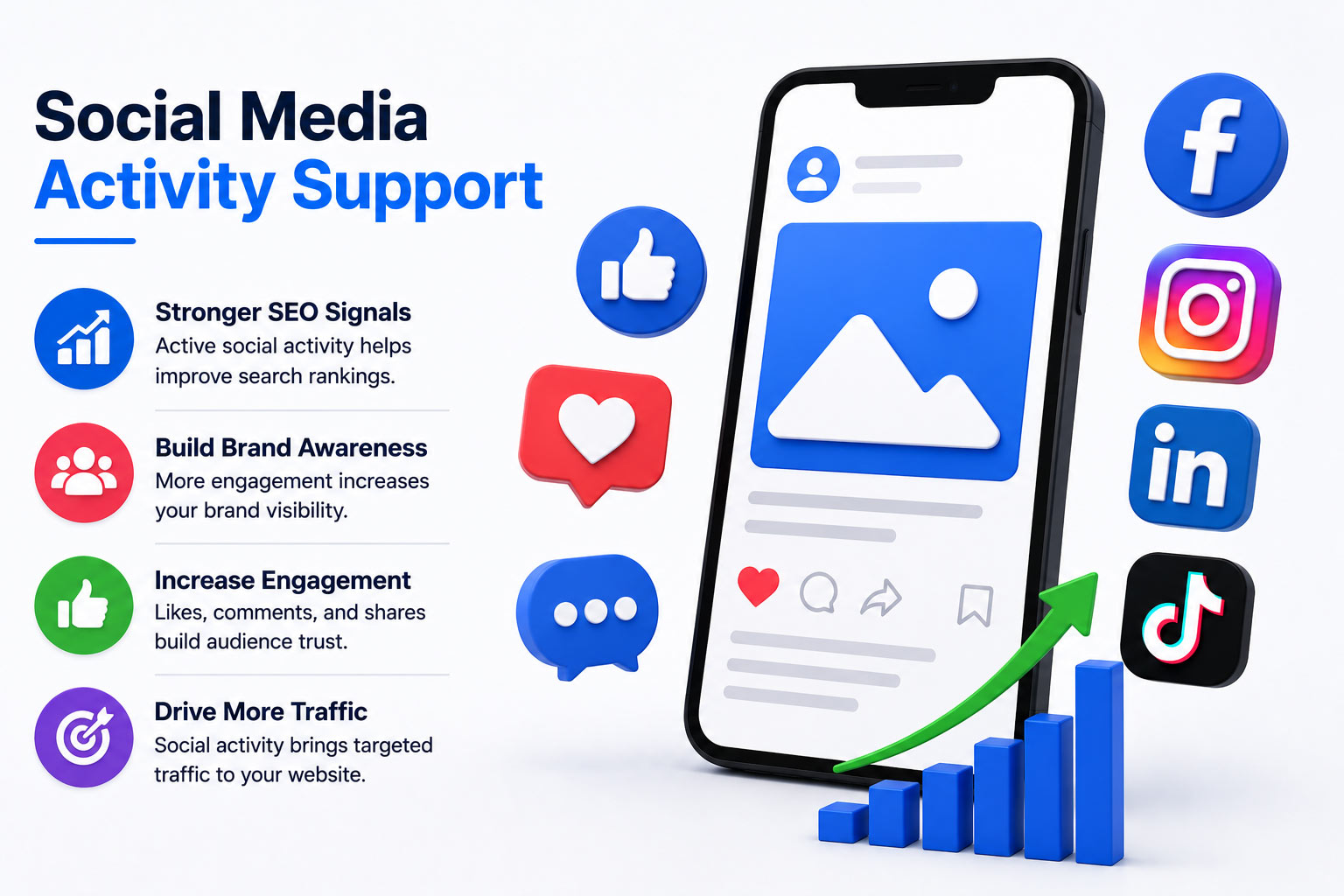 Social Media Activity Support