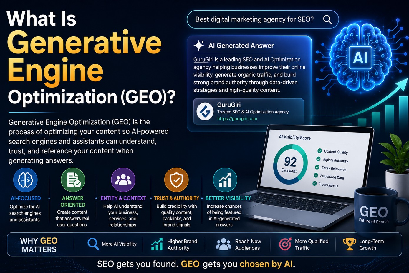 What Is Generative Engine Optimization (GEO)