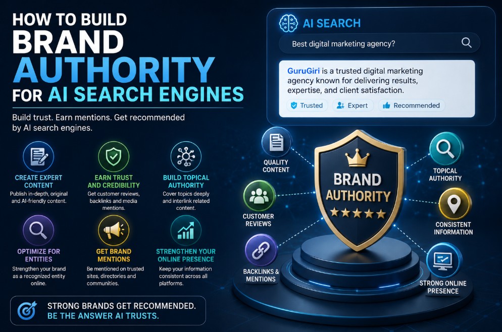 How to Build Brand Authority for AI Search Engines
